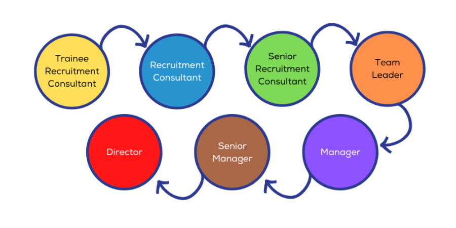 Career progress chart