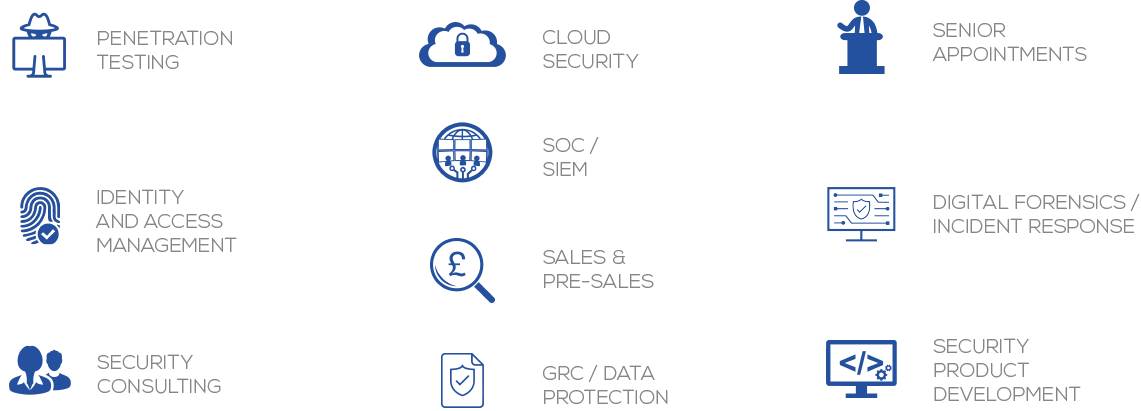 Locke & McCloud Recruitment Sectors