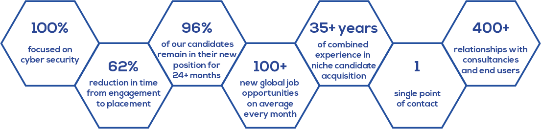 Locke & McCloud Recruitment Results