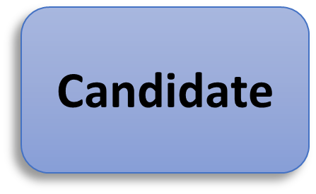 Blue Button with Candidate on it